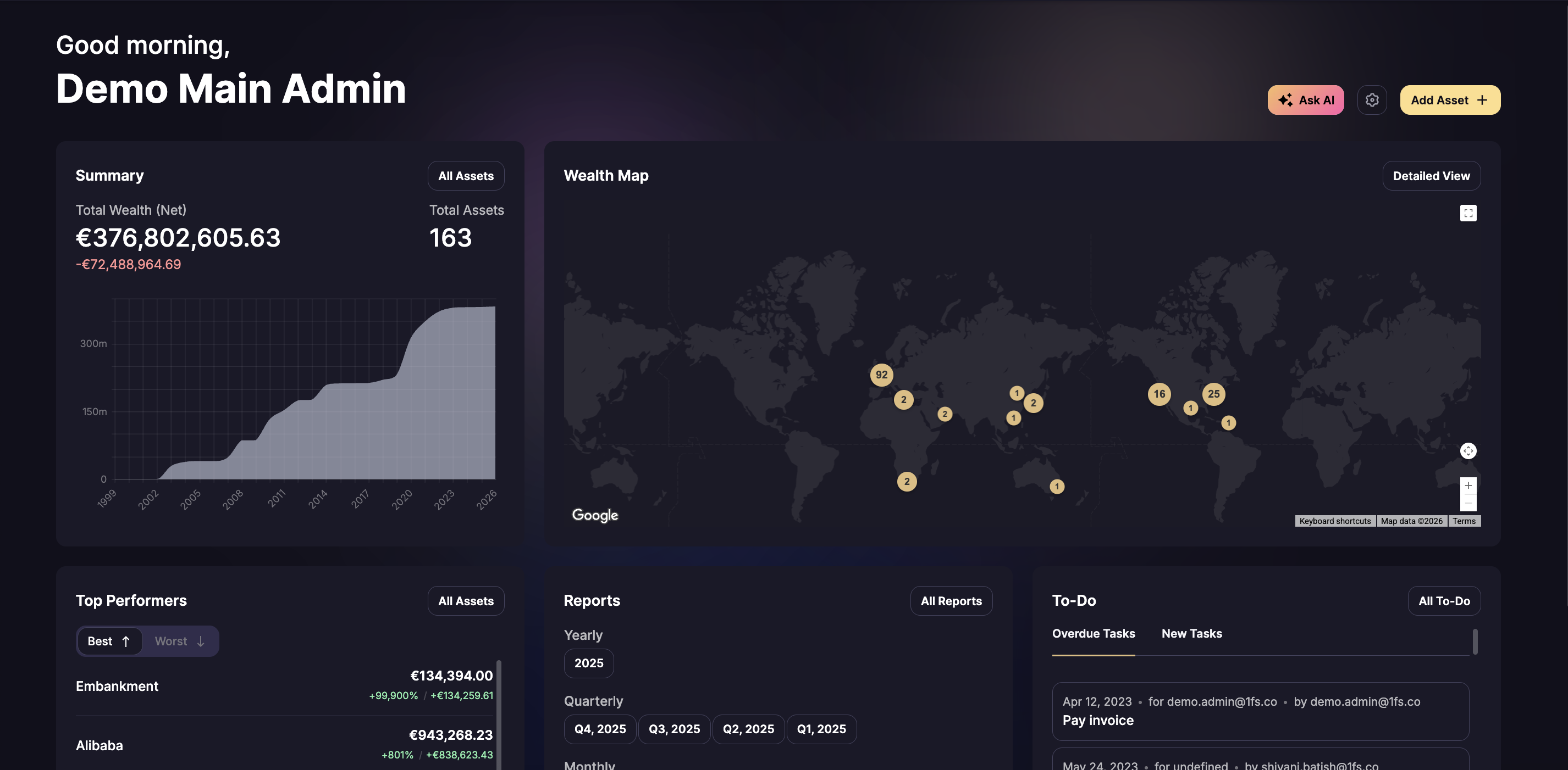 1fs Wealth dashboard — Total wealth overview
