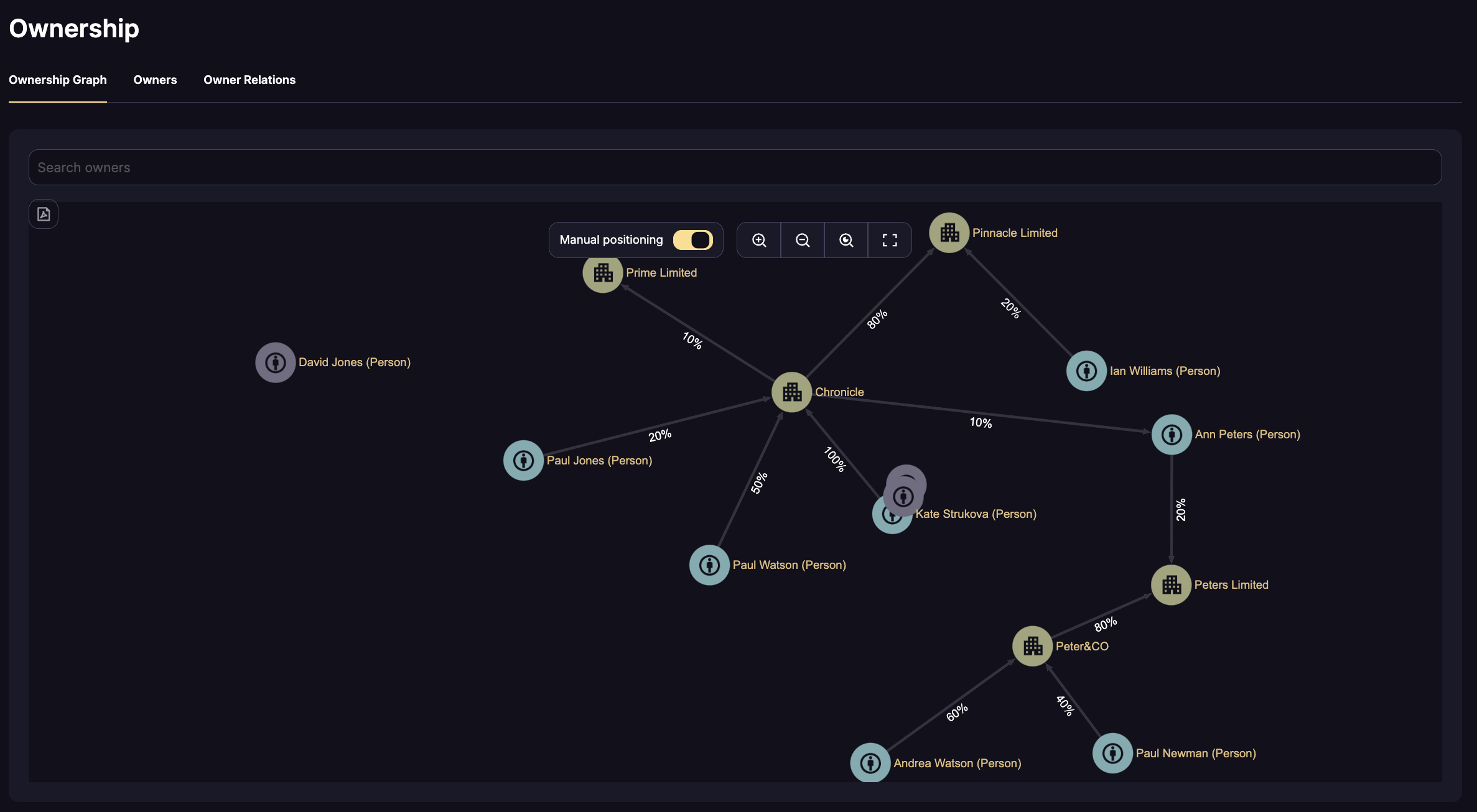Run efficient operations — entity ownership graph